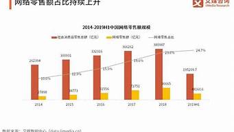 如今電商的發(fā)展趨勢(shì)（電商行業(yè)的現(xiàn)狀與前景）