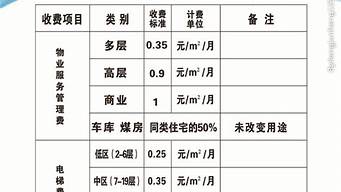 市場調(diào)研公司收費(fèi)標(biāo)準(zhǔn)（市場調(diào)研公司如何收費(fèi)）