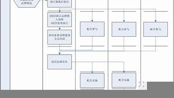 品牌設(shè)計(jì)的流程與原則是什么