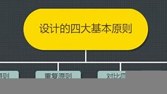 設計的四大基本原則（設計的四大基本原則是什么）