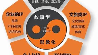 企業(yè)家ip是什么（企業(yè)家ip是什么樣的）