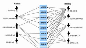 下降需求狀態(tài)下的營銷策略是（下降需求狀態(tài)下的營銷策略是什么意思）