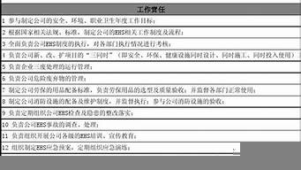 深化設(shè)計(jì)部門職責(zé)（深化設(shè)計(jì)部的職責(zé)）