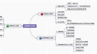 品牌設(shè)計(jì)的首要原則