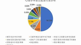 心理學(xué)畢業(yè)后就業(yè)前景（心理學(xué)畢業(yè)后就業(yè)前景好嗎）