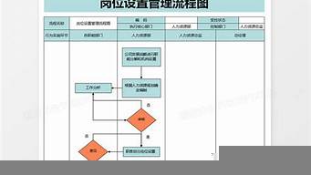 流程運營崗位職責（流程運營崗位職責怎么寫）