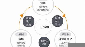 兩階段設(shè)計(jì)是指（兩階段設(shè)計(jì)是指初步設(shè)計(jì)和施工設(shè)計(jì)兩階段）