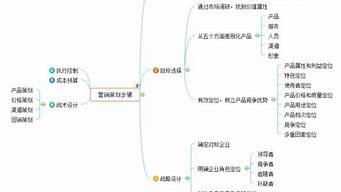 營(yíng)銷策劃的工作技巧