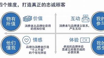 品牌建設(shè)的四個(gè)維度