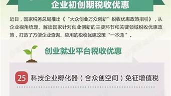 科技企業(yè)孵化器稅收優(yōu)惠政策（科技企業(yè)孵化器稅收優(yōu)惠政策享受時間）