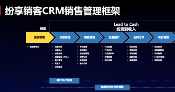 免費的crm客戶管理系統(tǒng)（銷售crm客戶管理系統(tǒng)）