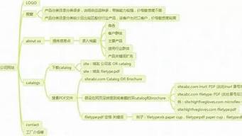 開發(fā)客戶的方法及途徑（尋找客戶的12種方法）