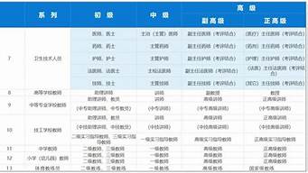 職稱包括哪些（評職稱的條件是什么）