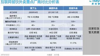 競(jìng)價(jià)排名怎么算（競(jìng)價(jià)排名怎么算出來的）