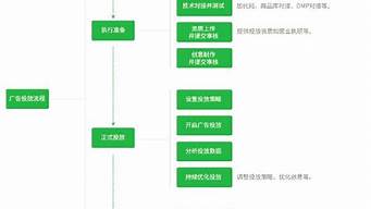 選擇媒介需要考慮的因素