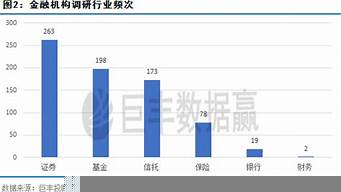 近期機(jī)構(gòu)調(diào)研公司排名（2020最新機(jī)構(gòu)調(diào)研排行榜）