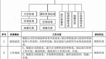 銷售部關(guān)鍵詞（銷售部關(guān)鍵詞怎么寫(xiě)）