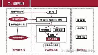 教學設計研討教學理念研討怎么寫（教學設計研討總結）