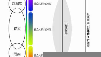 藝術(shù)作品的三個基本層次（簡述藝術(shù)作品的三個基本層次）