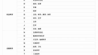 設(shè)計分為哪五大類（設(shè)計分為哪五大類型）