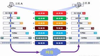 應(yīng)用層的傳輸單位是什么