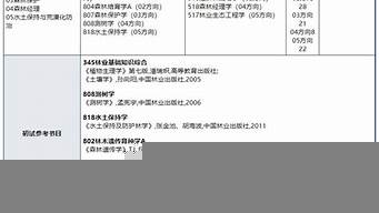 南京林業(yè)大學(xué)考研大綱2023（南京林業(yè)大學(xué)考研大綱2023）