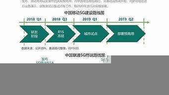 中文在線的發(fā)展?jié)摿θ绾危ㄖ形脑诰€行業(yè)地位）