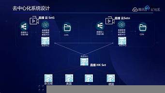 騰訊云建站系統(tǒng)（騰訊云建站流程）