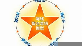 網(wǎng)銷好做嗎（網(wǎng)銷怎么做）