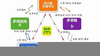 品牌策劃還是營銷策劃