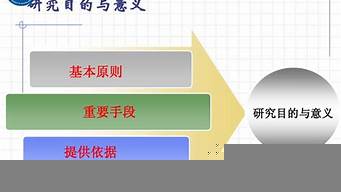 科學研究的目的和意義（科學研究的目的和意義怎么寫）