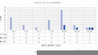 北京景觀設(shè)計(jì)師工資（北京景觀設(shè)計(jì)師工資待遇）