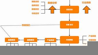 跨境電商運營基本流程（新手小白怎么做跨境電商）