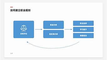 怎樣設(shè)計(jì)自己的職業(yè)形象（怎樣設(shè)計(jì)自己的職業(yè)形象呢）