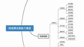 做運營需要具備什么能力（做運營一般月薪可以拿到多少）