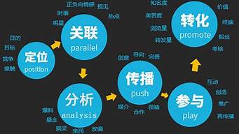 網(wǎng)絡(luò)營(yíng)銷的基本功能包括（網(wǎng)絡(luò)營(yíng)銷的基本功能包括什么）