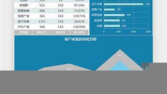 企業(yè)獲客來源渠道有哪些類型（企業(yè)獲客方式）