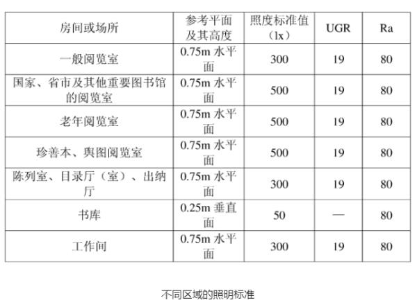 優(yōu)秀圖書館設(shè)計(jì)方案（優(yōu)秀圖書館設(shè)計(jì)方案100平方米）