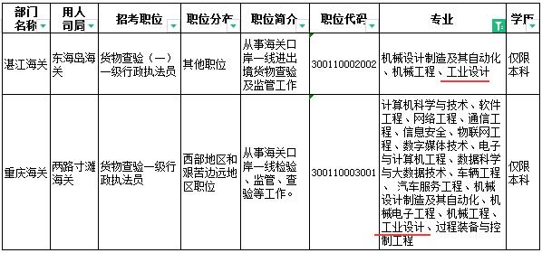 工業(yè)設(shè)計國企可以報哪些單位（工業(yè)設(shè)計國企可以報哪些單位的崗位）