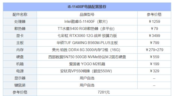 建筑室內(nèi)設(shè)計電腦配置要求（建筑室內(nèi)設(shè)計電腦配置要求有哪些）