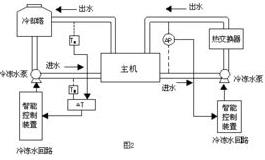 小魚池循環(huán)水過濾系統(tǒng)