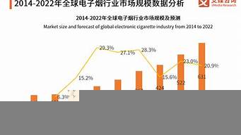 河南2022年電子商務(wù)專升本（河南2022年電子商務(wù)專升本考試科目）