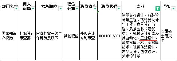 工業(yè)設(shè)計國企可以報哪些單位（工業(yè)設(shè)計國企可以報哪些單位的崗位）