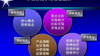 我所理解的市場營銷專業(yè)（我所理解的市場營銷專業(yè)英語）