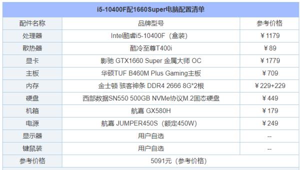 建筑室內(nèi)設(shè)計電腦配置要求（建筑室內(nèi)設(shè)計電腦配置要求有哪些）