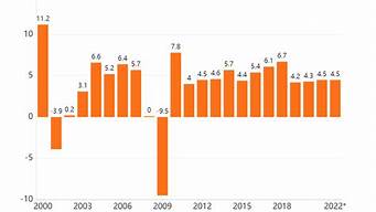 廣告費(fèi)投入一般多少錢（廣告費(fèi)投入一般多少錢）