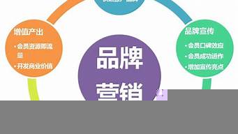 營(yíng)銷(xiāo)的重要性是什么