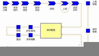 公司是怎么運營的（電商公司是怎么運營的）