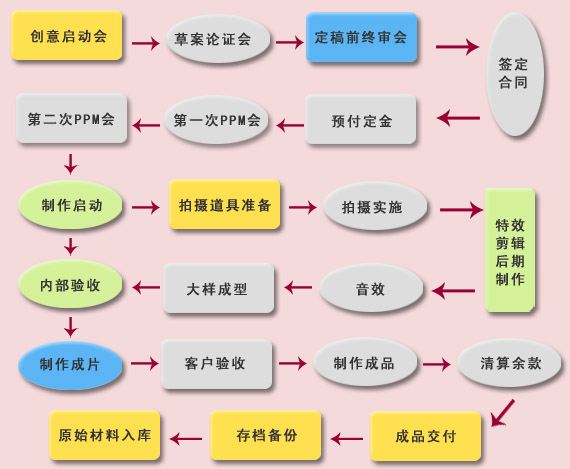 廣告公司活動的策劃與執(zhí)行（廣告公司活動的策劃與執(zhí)行怎么寫）