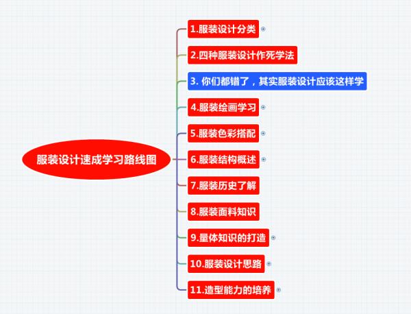 時裝繪畫圖片大全圖片（時裝繪畫圖片大全圖片素材）